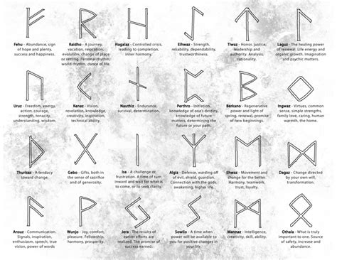 Love rune meaning